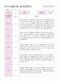 관찰일지 만4세  24명  1년 48 페이지 25페이지