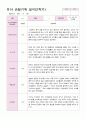 관찰일지 만4세  24명  1년 48 페이지 33페이지