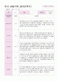 관찰일지 만4세  24명  1년 48 페이지 36페이지