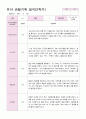 관찰일지 만4세  24명  1년 48 페이지 39페이지
