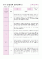 관찰일지 만4세  24명  1년 48 페이지 40페이지