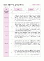 관찰일지 만4세  24명  1년 48 페이지 42페이지