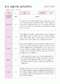 관찰일지 만4세  24명  1년 48 페이지 43페이지
