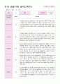관찰일지 만4세  24명  1년 48 페이지 44페이지
