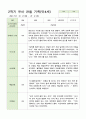 관찰일지 만4세  24명  1년 48 페이지 45페이지