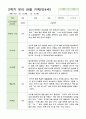 관찰일지 만4세  24명  1년 48 페이지 46페이지