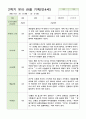 관찰일지 만4세  24명  1년 48 페이지 47페이지