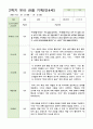 관찰일지 만4세  24명  1년 48 페이지 48페이지