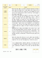 만2세 관찰일지 1년  21 페이지 6페이지