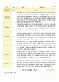 만2세 관찰일지 1년  21 페이지 9페이지