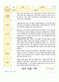 만2세 관찰일지 1년  21 페이지 10페이지