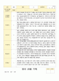 만2세 관찰일지 1년  21 페이지 11페이지