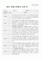 만2세 관찰일지 1년  21 페이지 16페이지