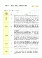 유아 관찰기록일지 1년 만 5세 48 페이지 26페이지