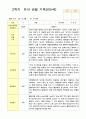 유아 관찰기록일지 1년 만 5세 48 페이지 27페이지
