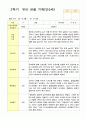 유아 관찰기록일지 1년 만 5세 48 페이지 28페이지
