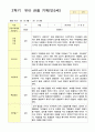유아 관찰기록일지 1년 만 5세 48 페이지 29페이지