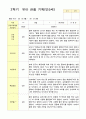 유아 관찰기록일지 1년 만 5세 48 페이지 34페이지