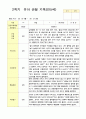 유아 관찰기록일지 1년 만 5세 48 페이지 38페이지