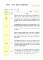 유아 관찰기록일지 1년 만 5세 48 페이지 41페이지
