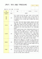 유아 관찰기록일지 1년 만 5세 48 페이지 44페이지