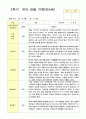 유아 관찰기록일지 1년 만 5세 48 페이지 46페이지