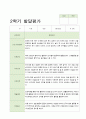 만5세 1년 유아발달평가 41페이지 26페이지