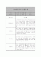 만2세 관찰일지 및 발달평가 39명 78Page (평가제,아주 자세합니다) 16페이지