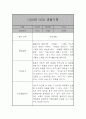 만2세 관찰일지 및 발달평가 39명 78Page (평가제,아주 자세합니다) 25페이지