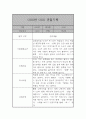 만2세 관찰일지 및 발달평가 39명 78Page (평가제,아주 자세합니다) 32페이지