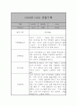 만2세 관찰일지 및 발달평가 39명 78Page (평가제,아주 자세합니다) 34페이지