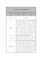 만2세 관찰일지 및 발달평가 39명 78Page (평가제,아주 자세합니다) 37페이지