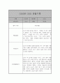 만2세 관찰일지 및 발달평가 39명 78Page (평가제,아주 자세합니다) 45페이지