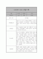 만2세 관찰일지 및 발달평가 39명 78Page (평가제,아주 자세합니다) 48페이지