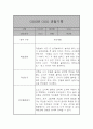 만2세 관찰일지 및 발달평가 39명 78Page (평가제,아주 자세합니다) 49페이지