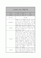 만2세 관찰일지 및 발달평가 39명 78Page (평가제,아주 자세합니다) 50페이지