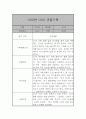 만2세 관찰일지 및 발달평가 39명 78Page (평가제,아주 자세합니다) 52페이지