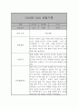 만2세 관찰일지 및 발달평가 39명 78Page (평가제,아주 자세합니다) 53페이지