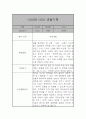 만2세 관찰일지 및 발달평가 39명 78Page (평가제,아주 자세합니다) 57페이지