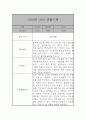 만2세 관찰일지 및 발달평가 39명 78Page (평가제,아주 자세합니다) 59페이지