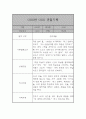 만2세 관찰일지 및 발달평가 39명 78Page (평가제,아주 자세합니다) 64페이지