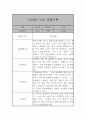 만2세 관찰일지 및 발달평가 39명 78Page (평가제,아주 자세합니다) 68페이지