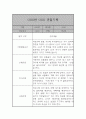 만2세 관찰일지 및 발달평가 39명 78Page (평가제,아주 자세합니다) 70페이지