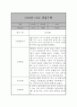 만2세 관찰일지 및 발달평가 39명 78Page (평가제,아주 자세합니다) 72페이지