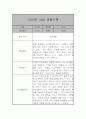 만2세 관찰일지 및 발달평가 39명 78Page (평가제,아주 자세합니다) 73페이지