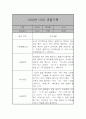 만2세 관찰일지 및 발달평가 39명 78Page (평가제,아주 자세합니다) 74페이지