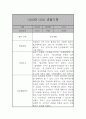 만2세 관찰일지 및 발달평가 39명 78Page (평가제,아주 자세합니다) 75페이지