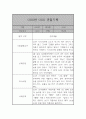 만2세 관찰일지 및 발달평가 39명 78Page (평가제,아주 자세합니다) 76페이지