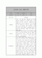 만2세 관찰일지 및 발달평가 39명 78Page (평가제,아주 자세합니다) 77페이지