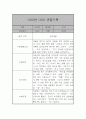 만2세 관찰일지 및 발달평가 39명 78Page (평가제,아주 자세합니다) 78페이지